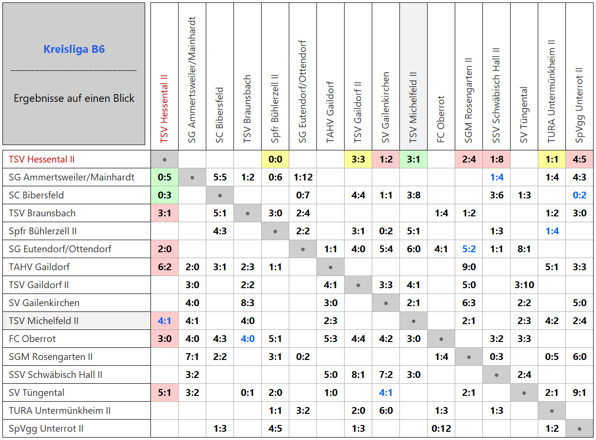 Zur Vollansicht klicke auf die Tabelle. Kreisliga B6 Matrix-Ergebnisse