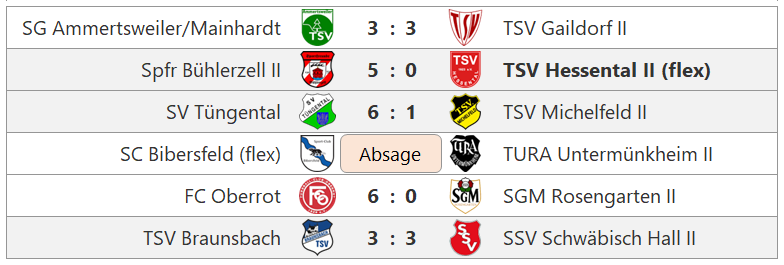 Zur Vollansicht klicke auf das Bild. Spieltag Kreisliga B6