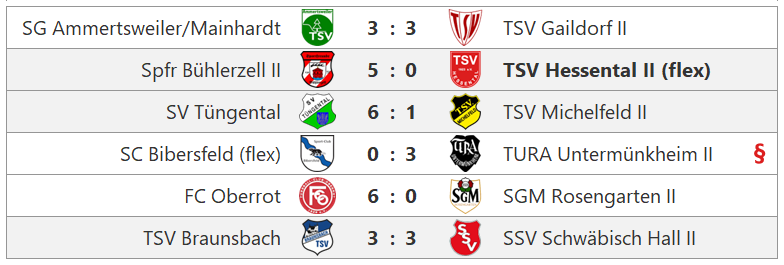 Zur Vollansicht klicke auf das Bild. Spieltag Kreisliga B6
