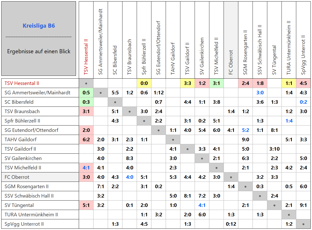 Zur Vollansicht klicke auf die Tabelle. Kreisliga B6 Matrix-Ergebnisse